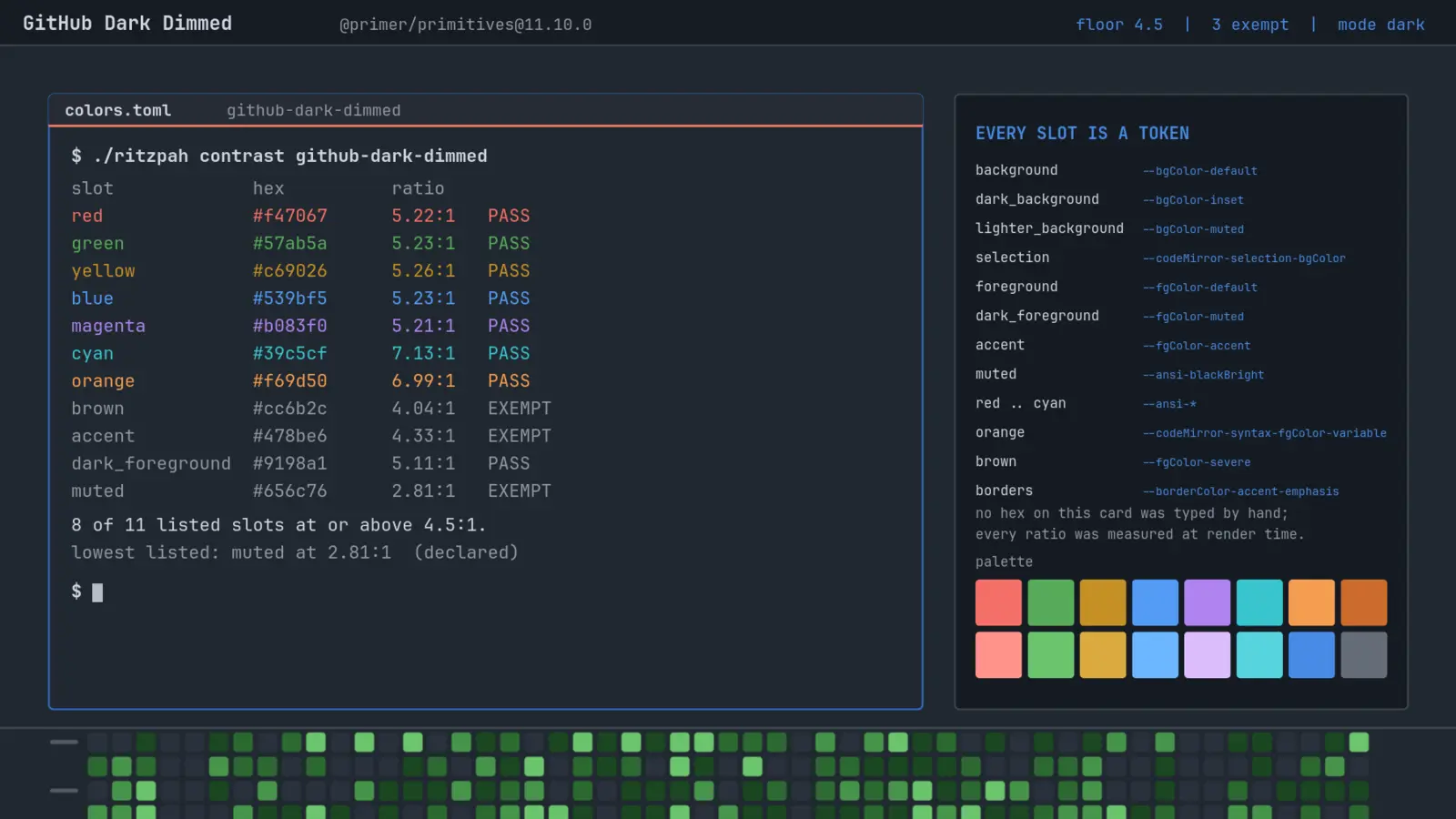 GitHub Dark Dimmed desktop preview