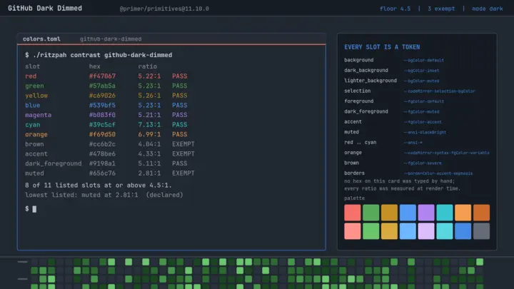 GitHub Dark Dimmed desktop